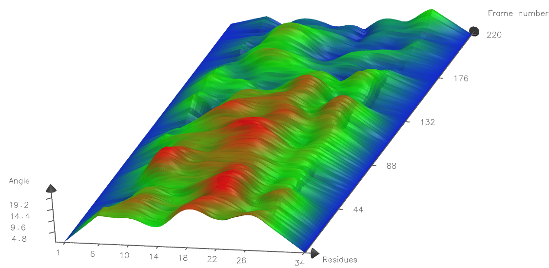 Analysis9.3D_peakDeompression