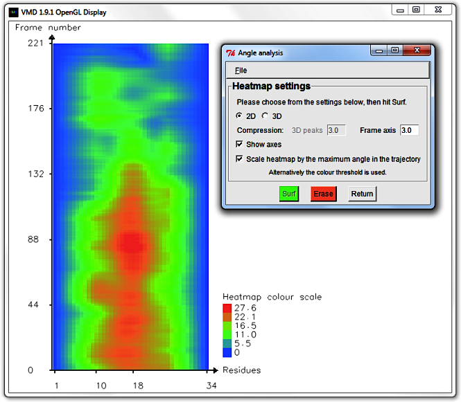 Analysis9.2D_surf