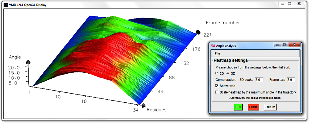 Analysis9.3D_surf_heatmapScaled