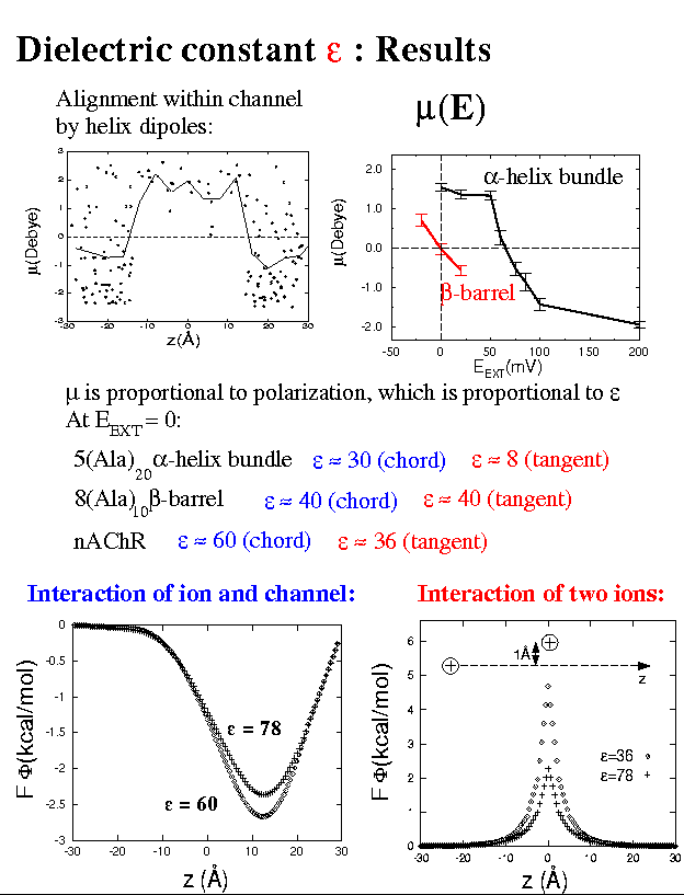 Const result